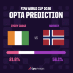 Copa Mundial de la FIFA: calendario del martes, predicciones y equipos excluidos | Noticias del Mundial 2026